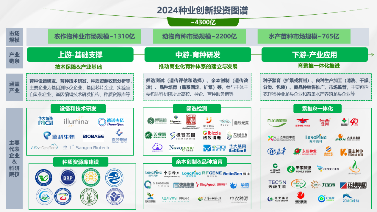 助力种业振兴,2024种业创新投资图谱成功发布 助力种业振兴,2024种业创新投资图谱成功发布